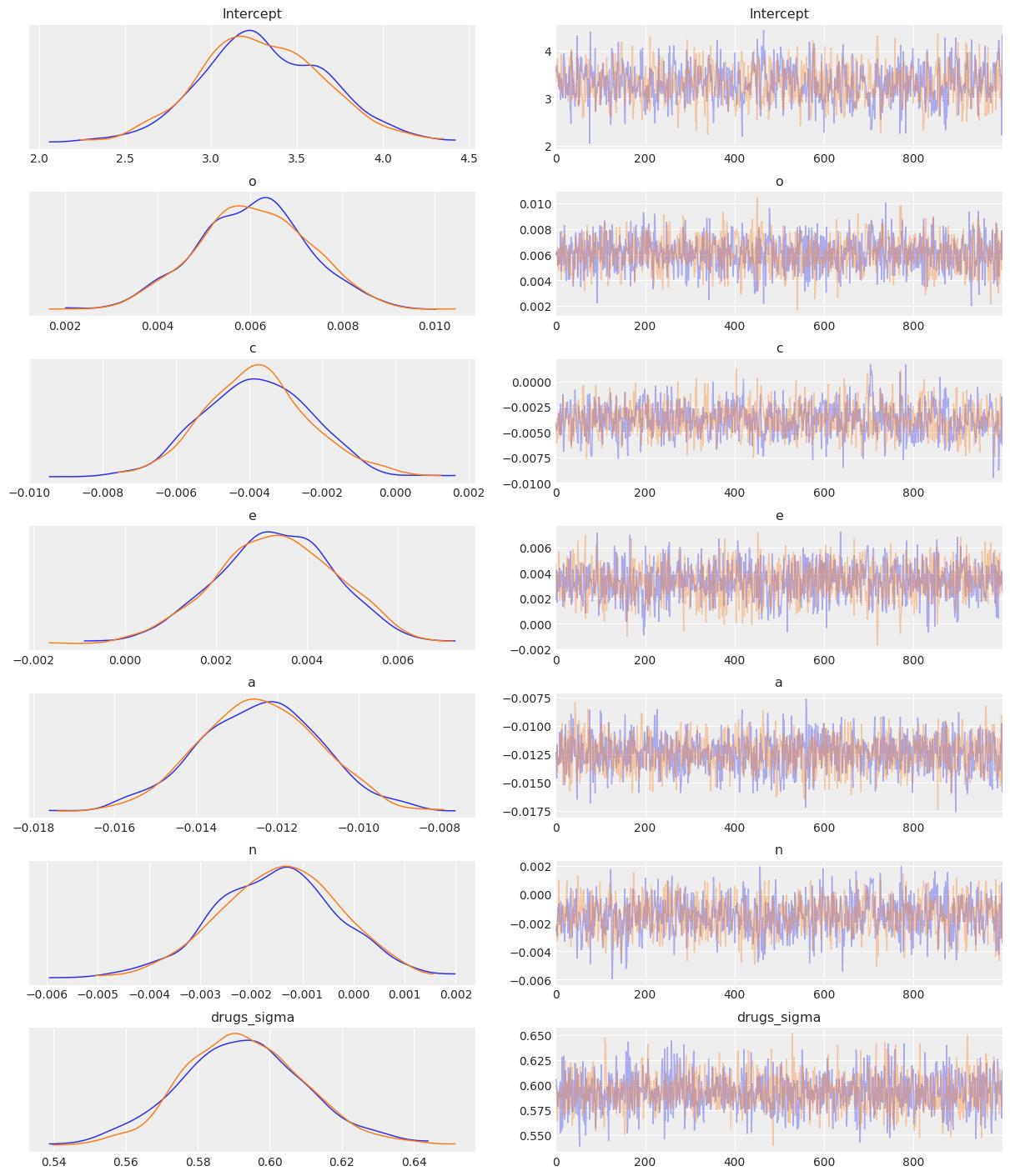 ../_images/notebooks_ESCS_multiple_regression_21_0.png