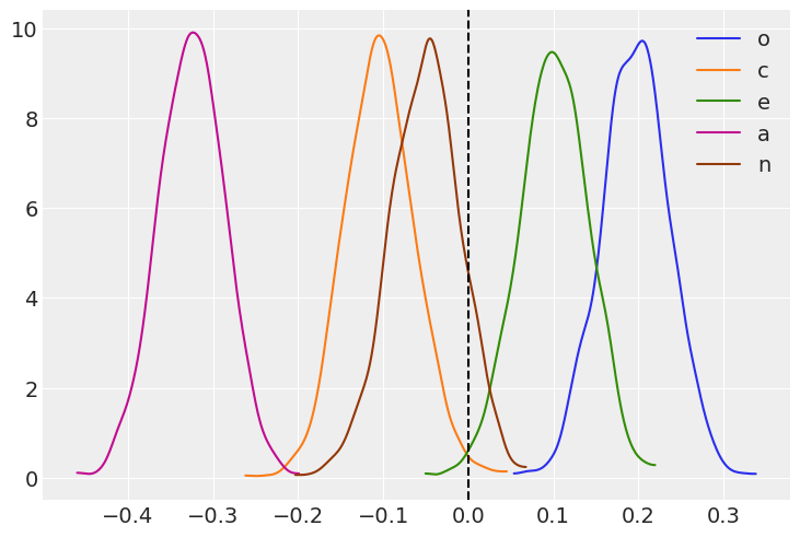 ../_images/notebooks_ESCS_multiple_regression_33_0.png