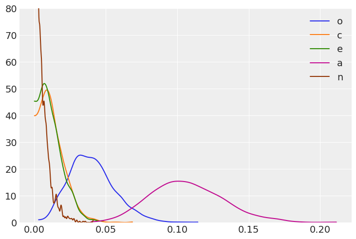 ../_images/notebooks_ESCS_multiple_regression_38_0.png