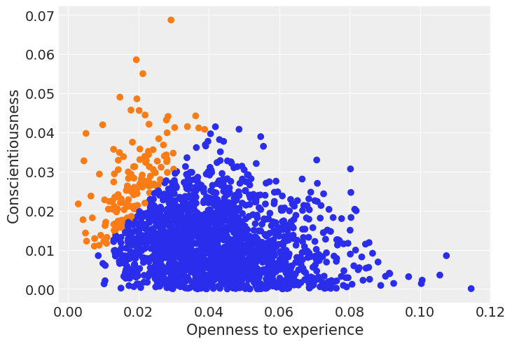 ../_images/notebooks_ESCS_multiple_regression_43_0.png