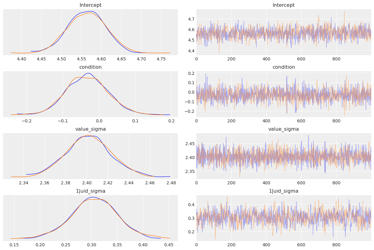 ../_images/notebooks_Strack_RRR_re_analysis_15_0.png