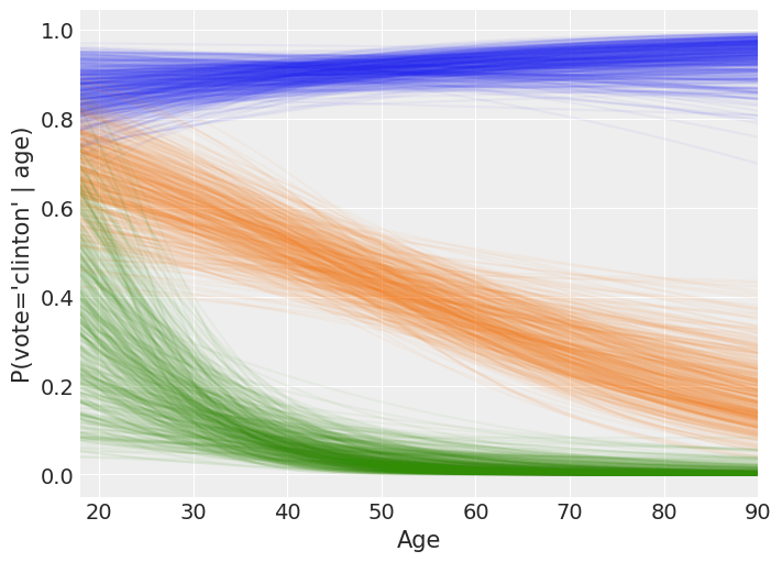 ../_images/notebooks_logistic_regression_54_0.png