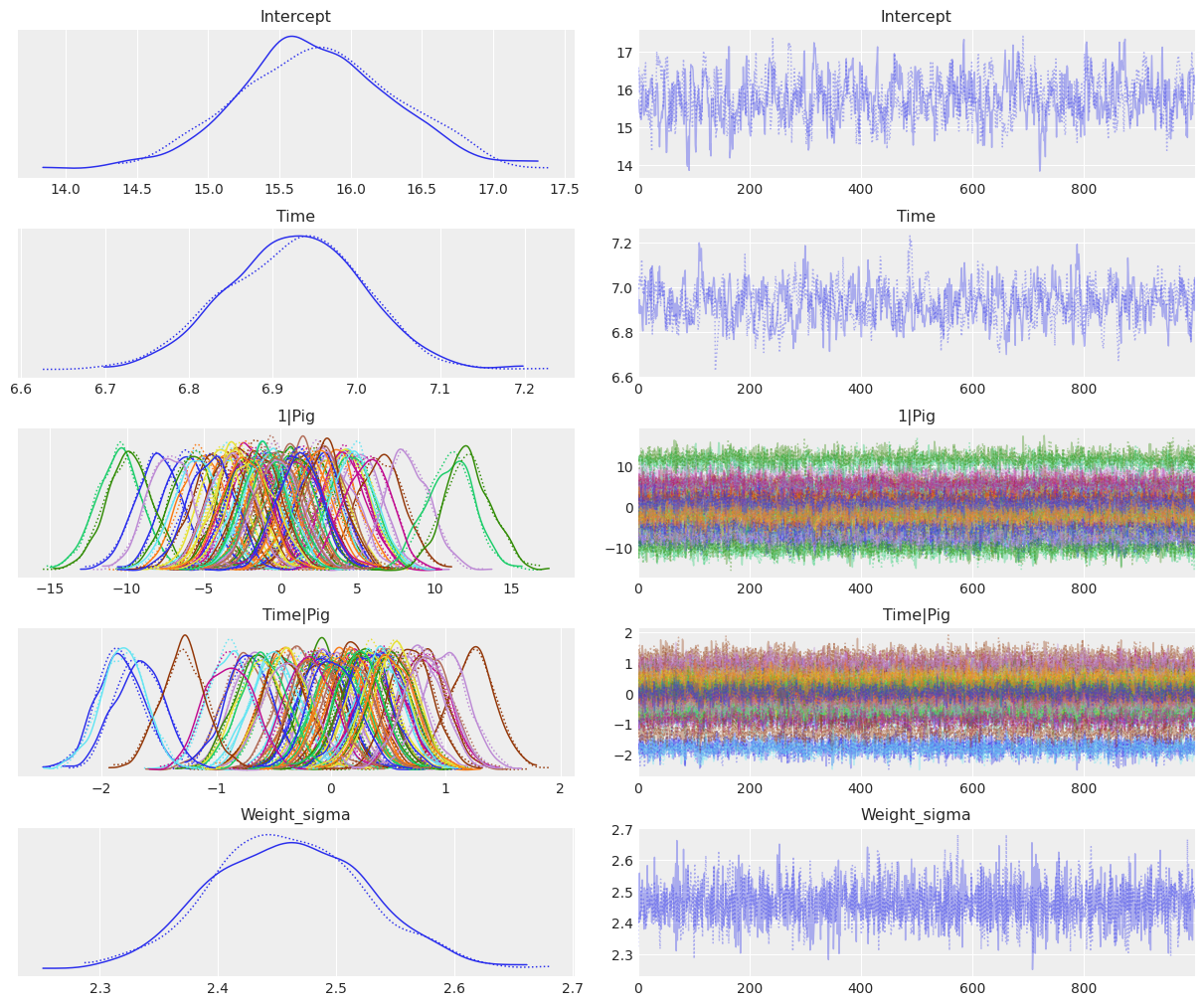 ../_images/notebooks_multi-level_regression_11_0.png