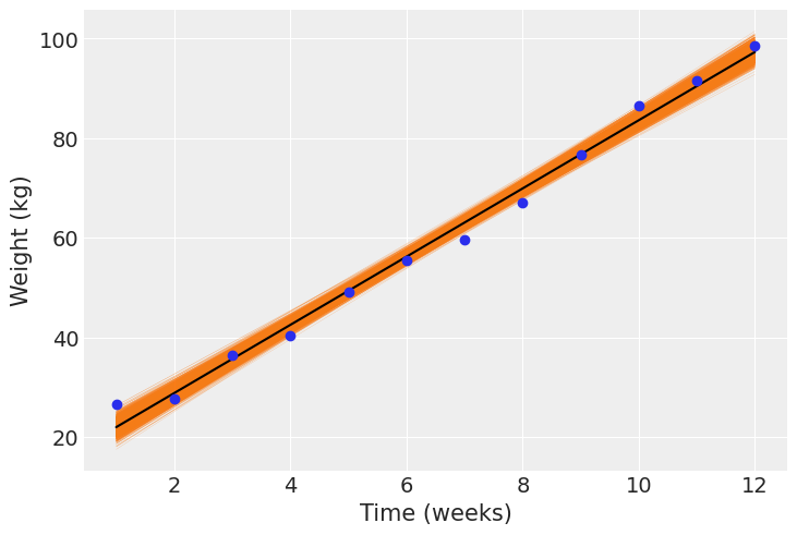 ../_images/notebooks_multi-level_regression_16_0.png