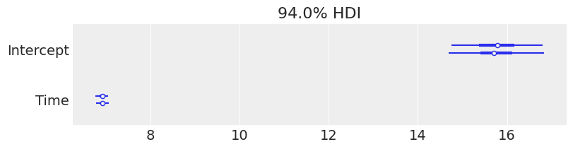 ../_images/notebooks_multi-level_regression_20_0.png