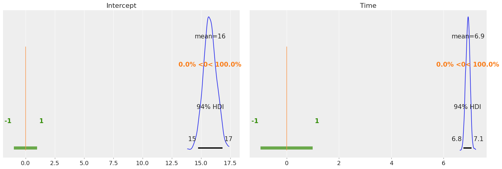 ../_images/notebooks_multi-level_regression_22_0.png