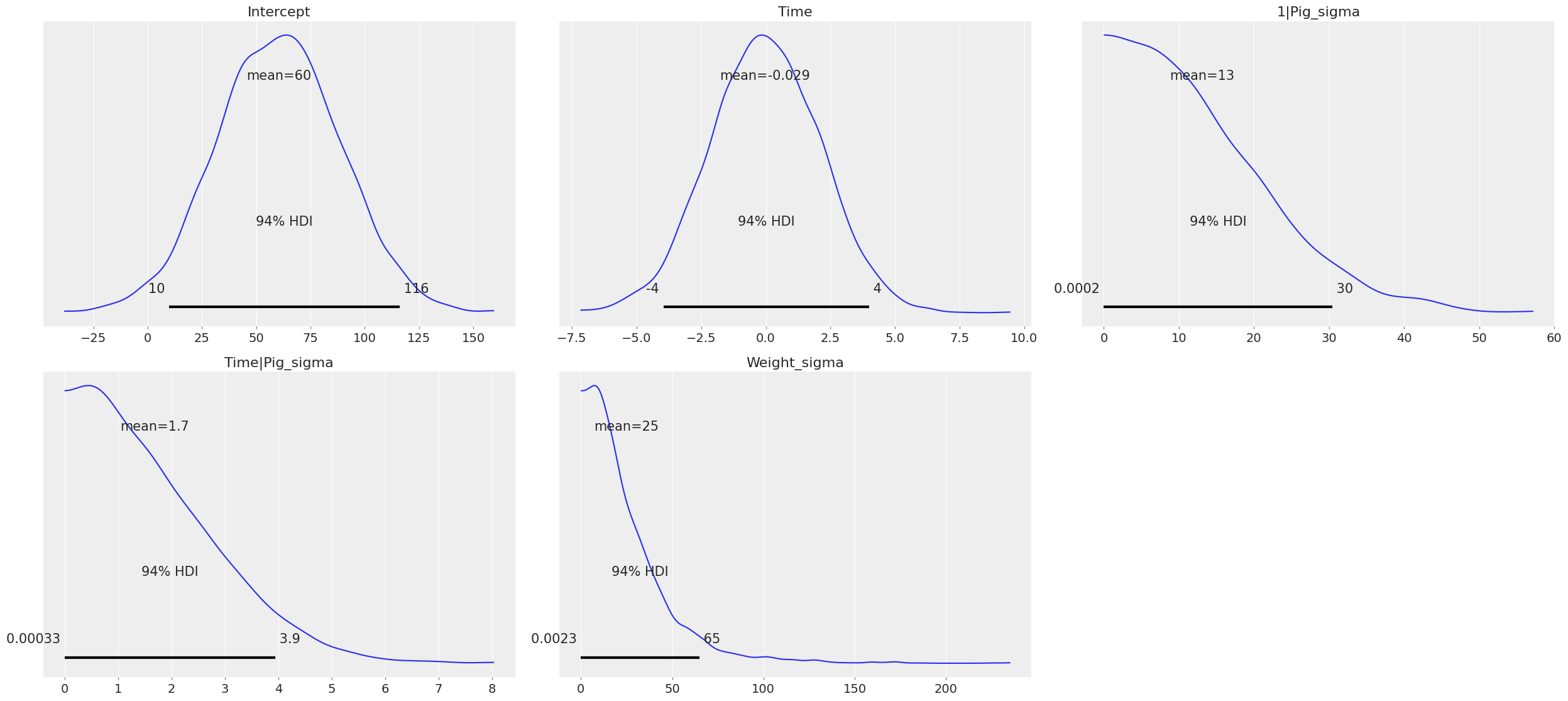 ../_images/notebooks_multi-level_regression_9_0.png