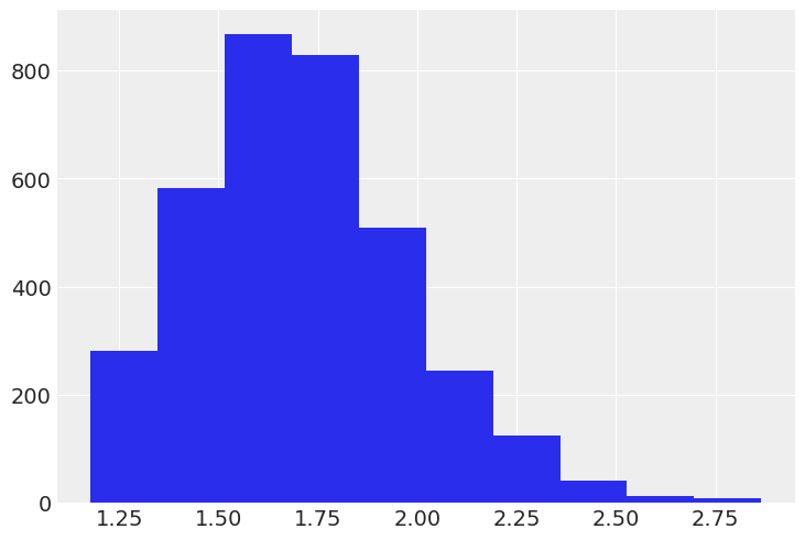 ../_images/notebooks_shooter_crossed_random_ANOVA_11_0.png