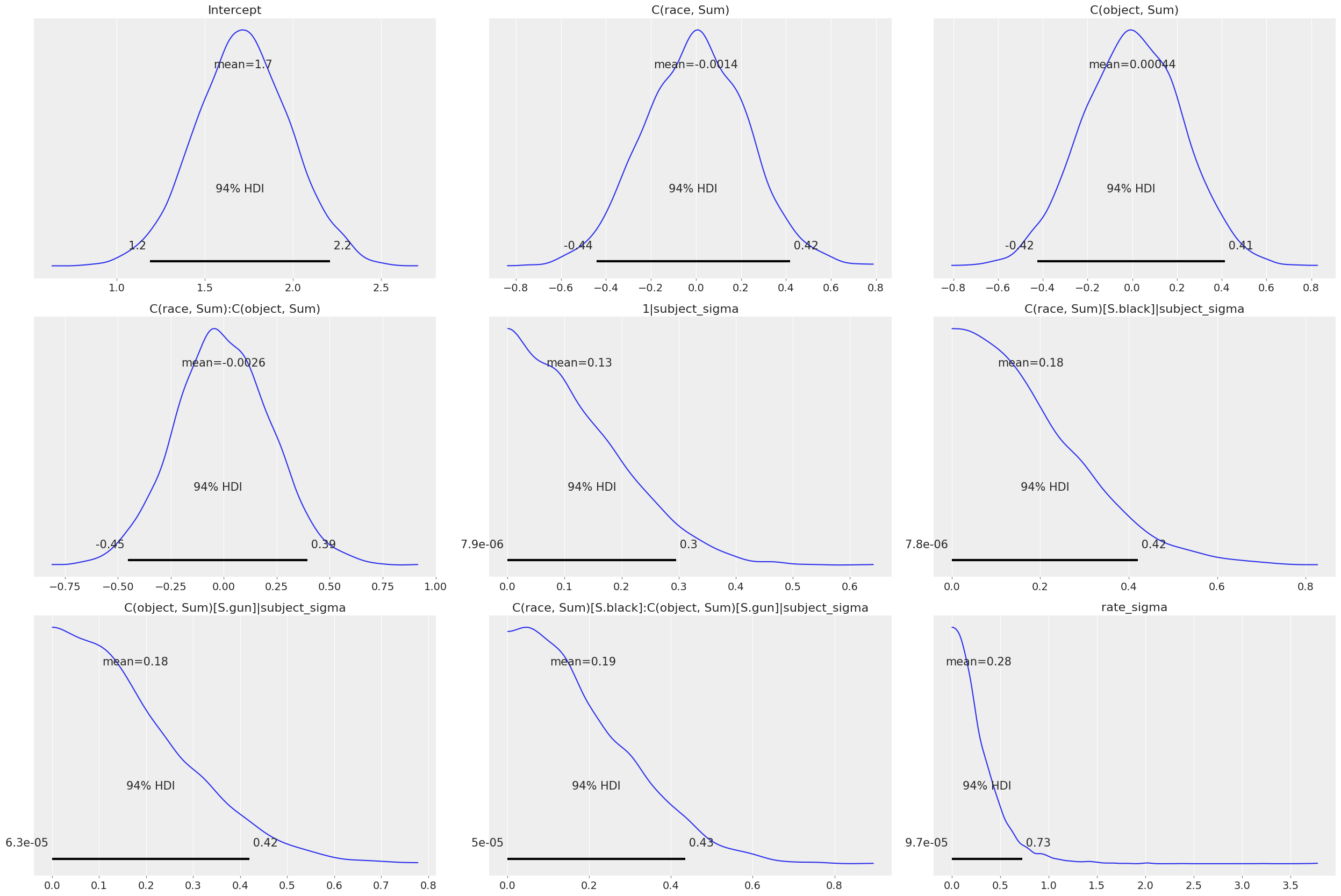 ../_images/notebooks_shooter_crossed_random_ANOVA_17_0.png