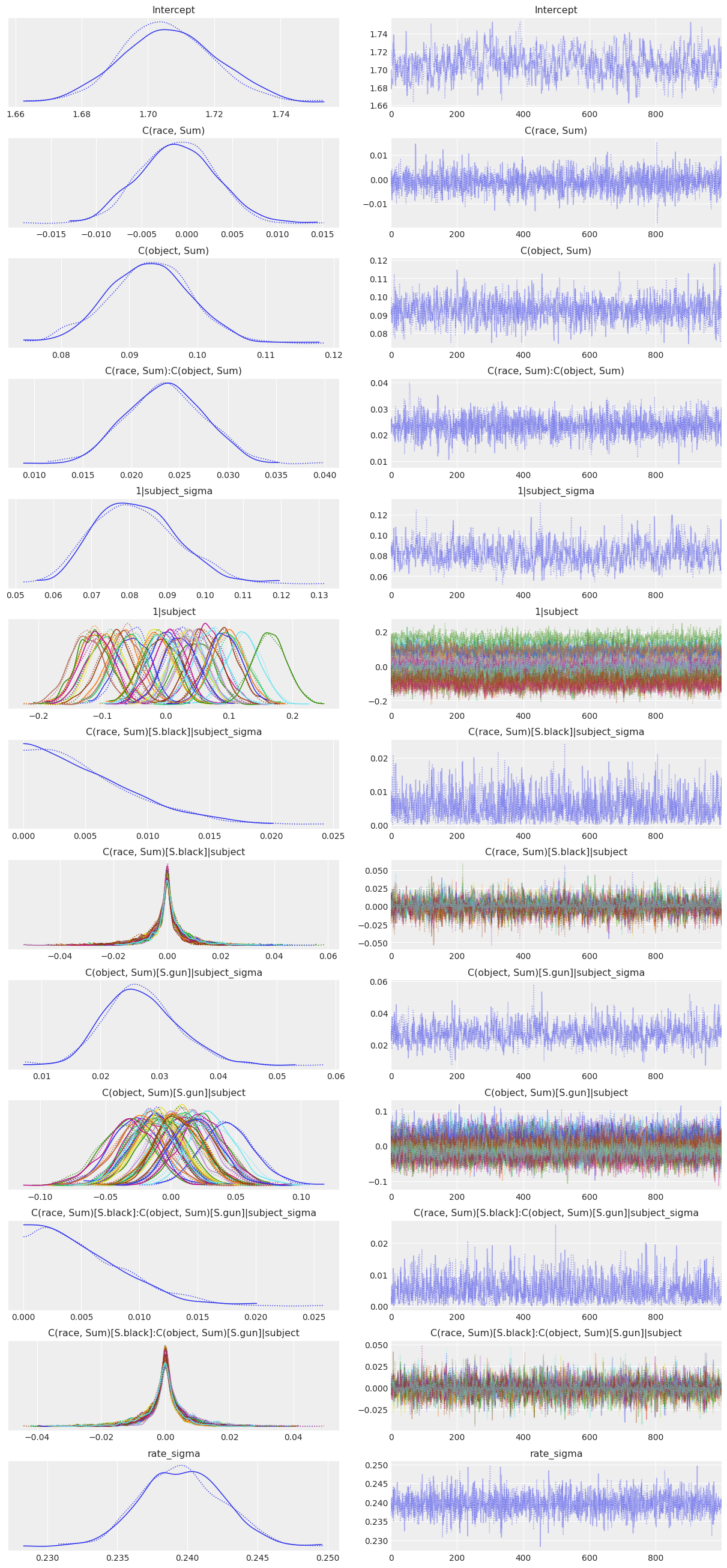 ../_images/notebooks_shooter_crossed_random_ANOVA_20_0.png