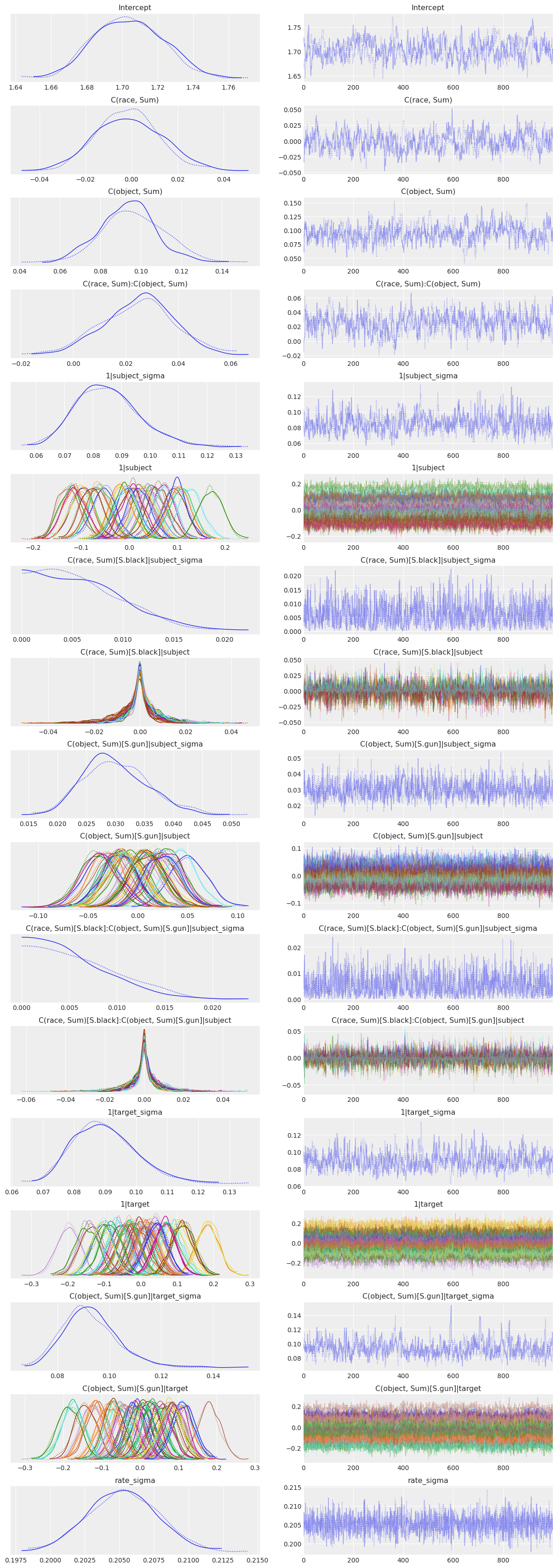 ../_images/notebooks_shooter_crossed_random_ANOVA_29_0.png