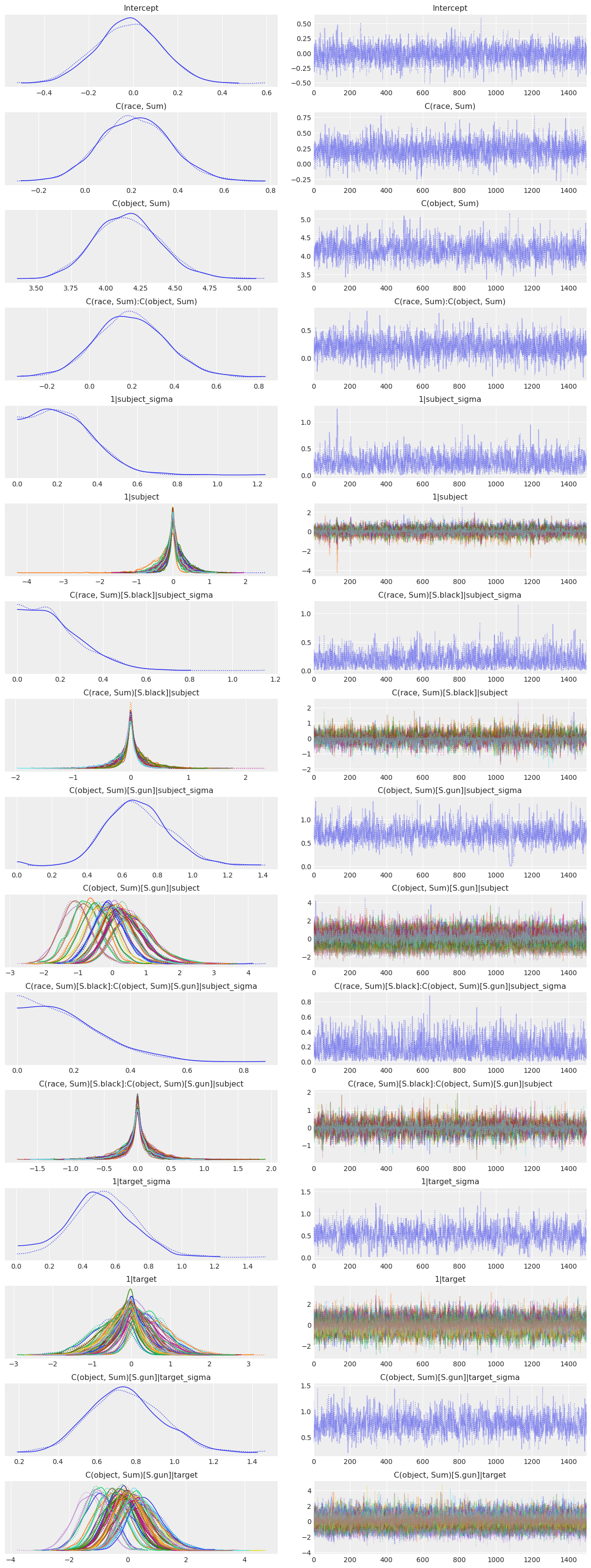 ../_images/notebooks_shooter_crossed_random_ANOVA_40_0.png