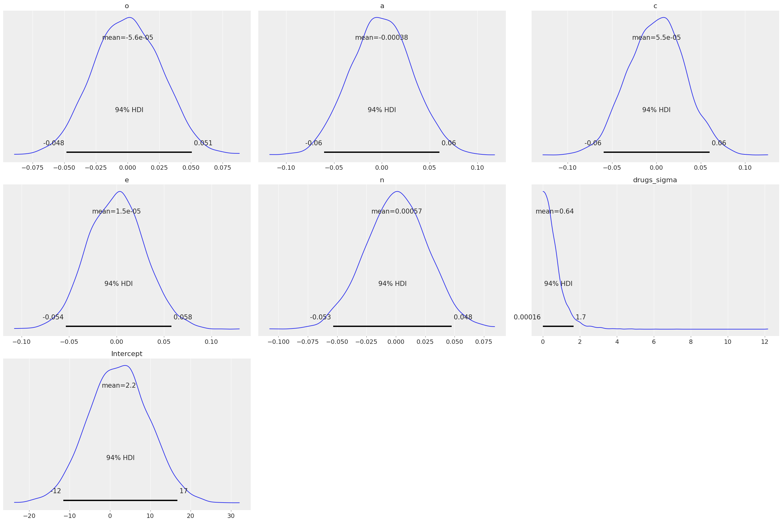 ../_images/notebooks_ESCS_multiple_regression_14_0.png