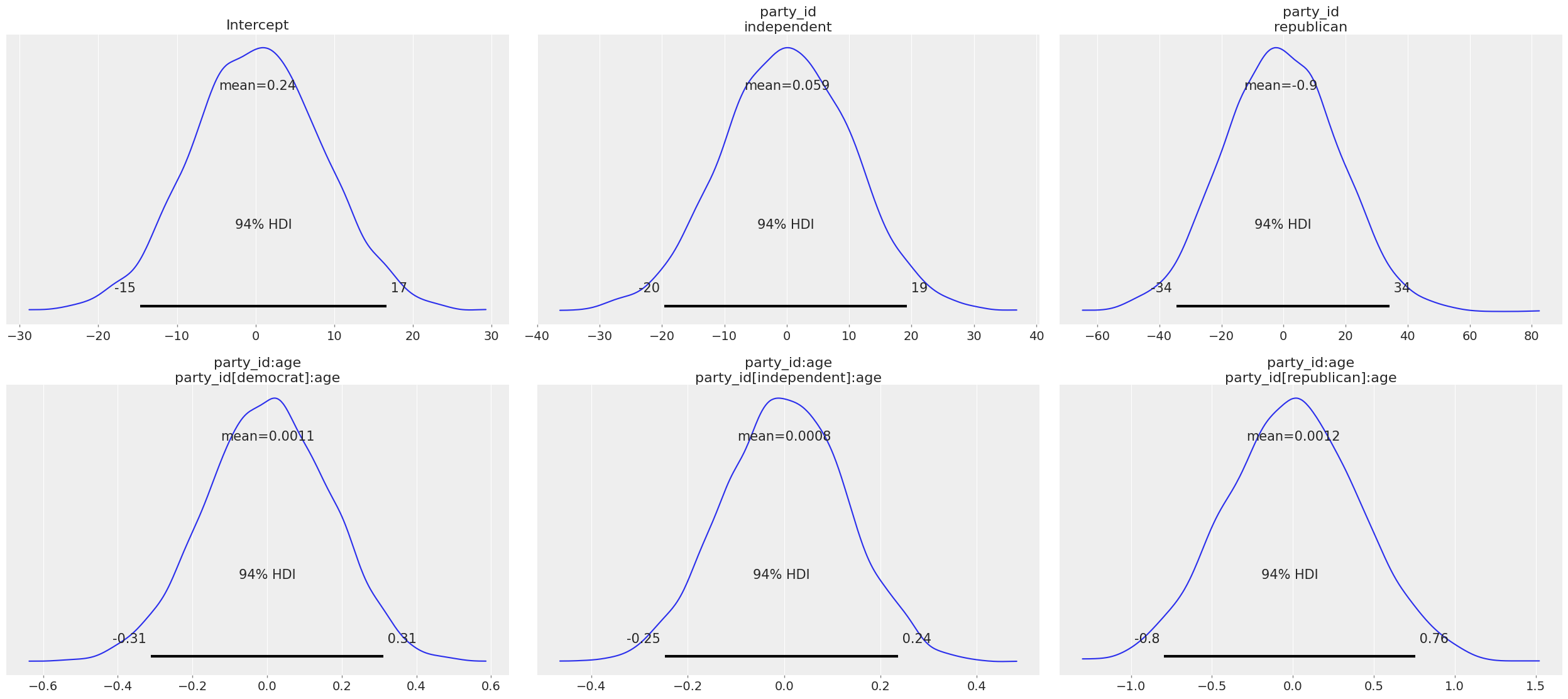 ../_images/notebooks_logistic_regression_21_0.png