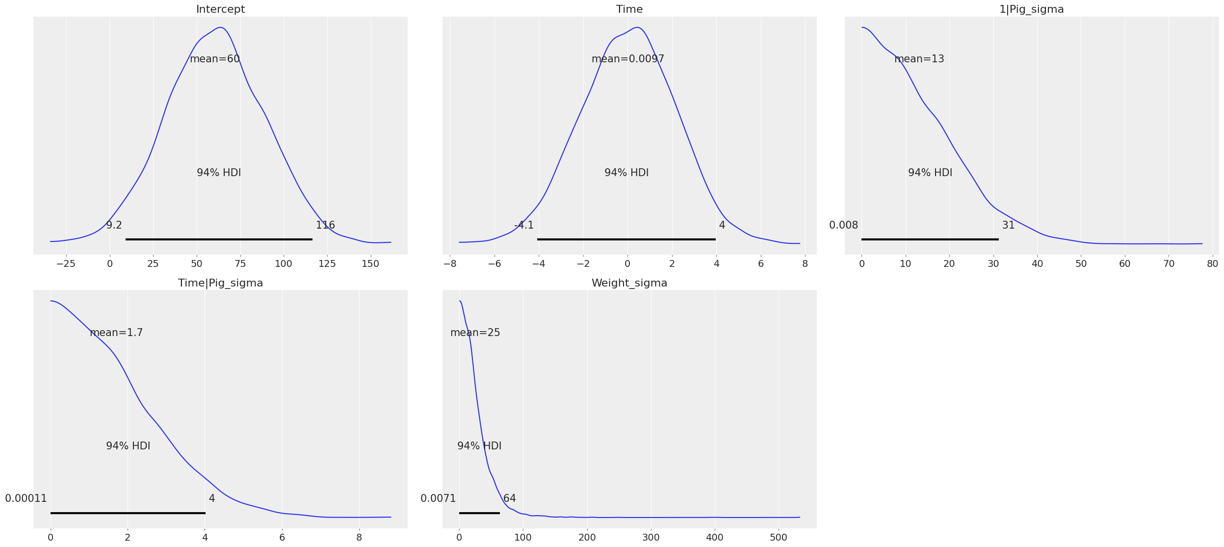 ../_images/notebooks_multi-level_regression_10_0.png