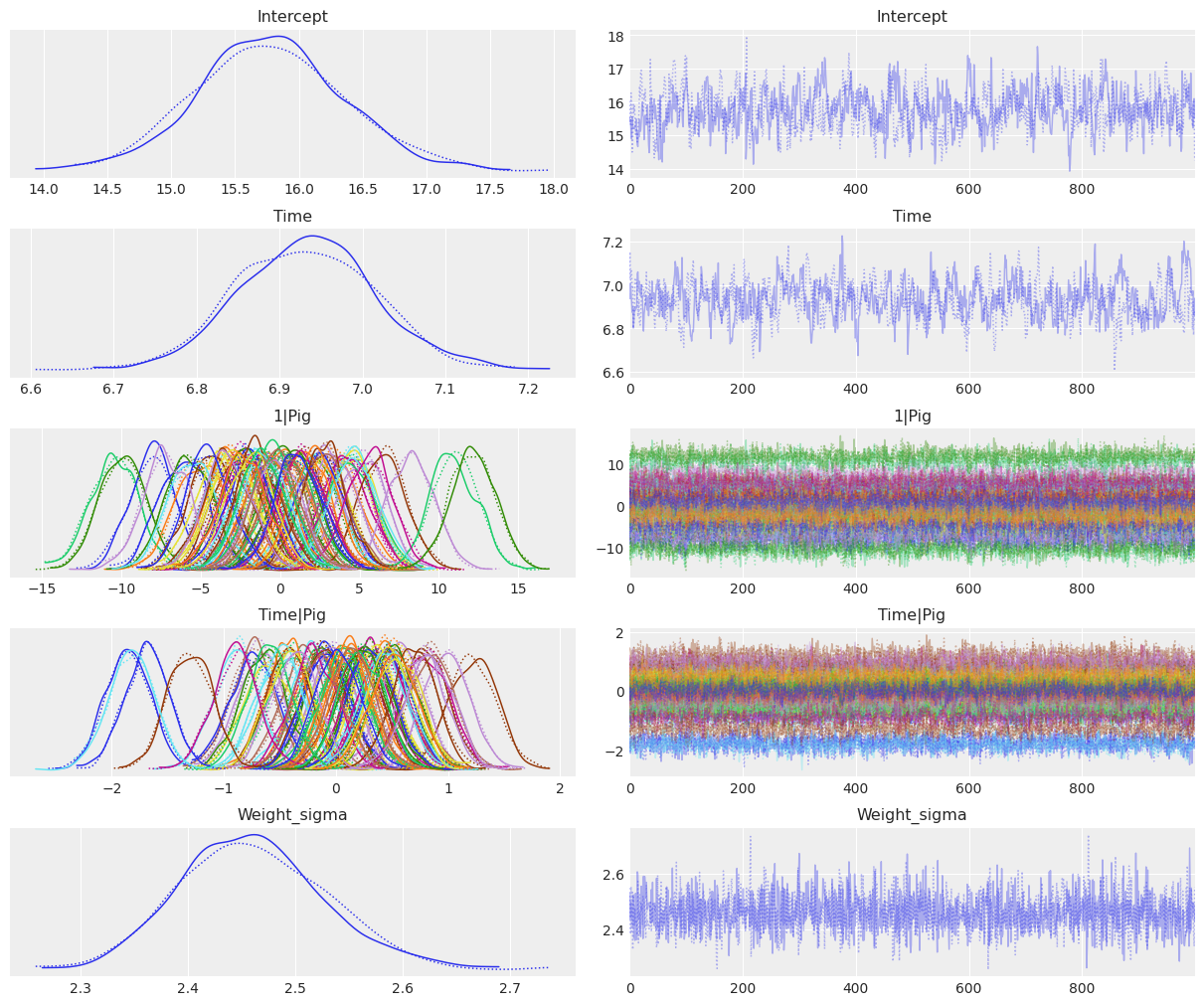 ../_images/notebooks_multi-level_regression_12_0.png