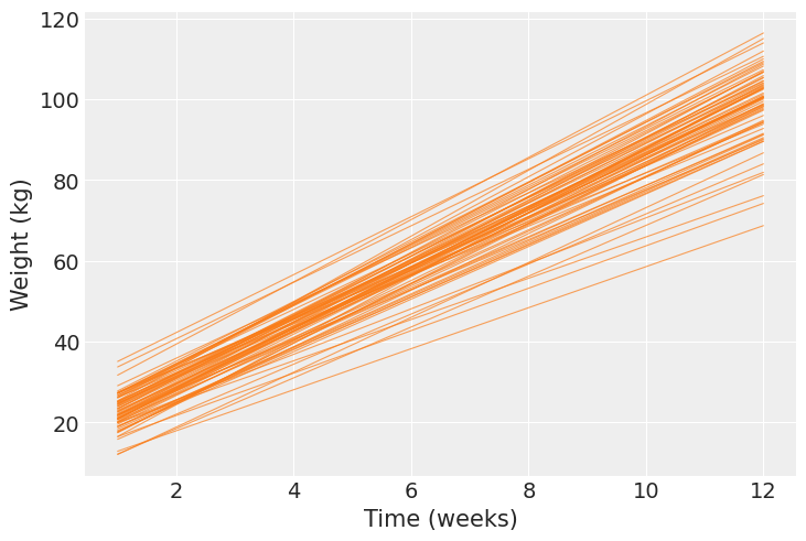 ../_images/notebooks_multi-level_regression_19_0.png