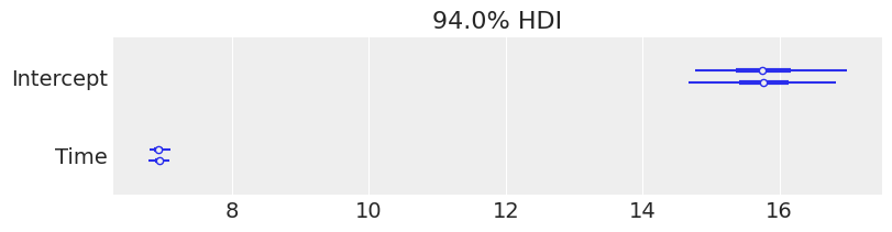 ../_images/notebooks_multi-level_regression_21_0.png