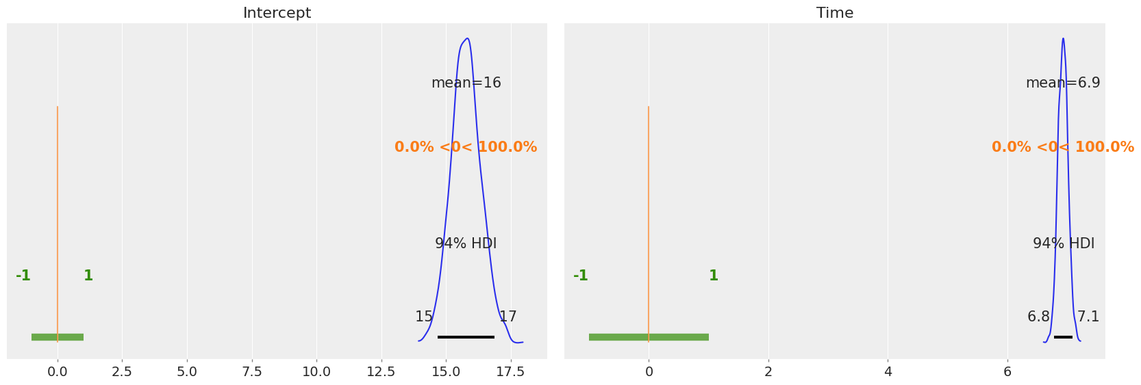 ../_images/notebooks_multi-level_regression_23_0.png