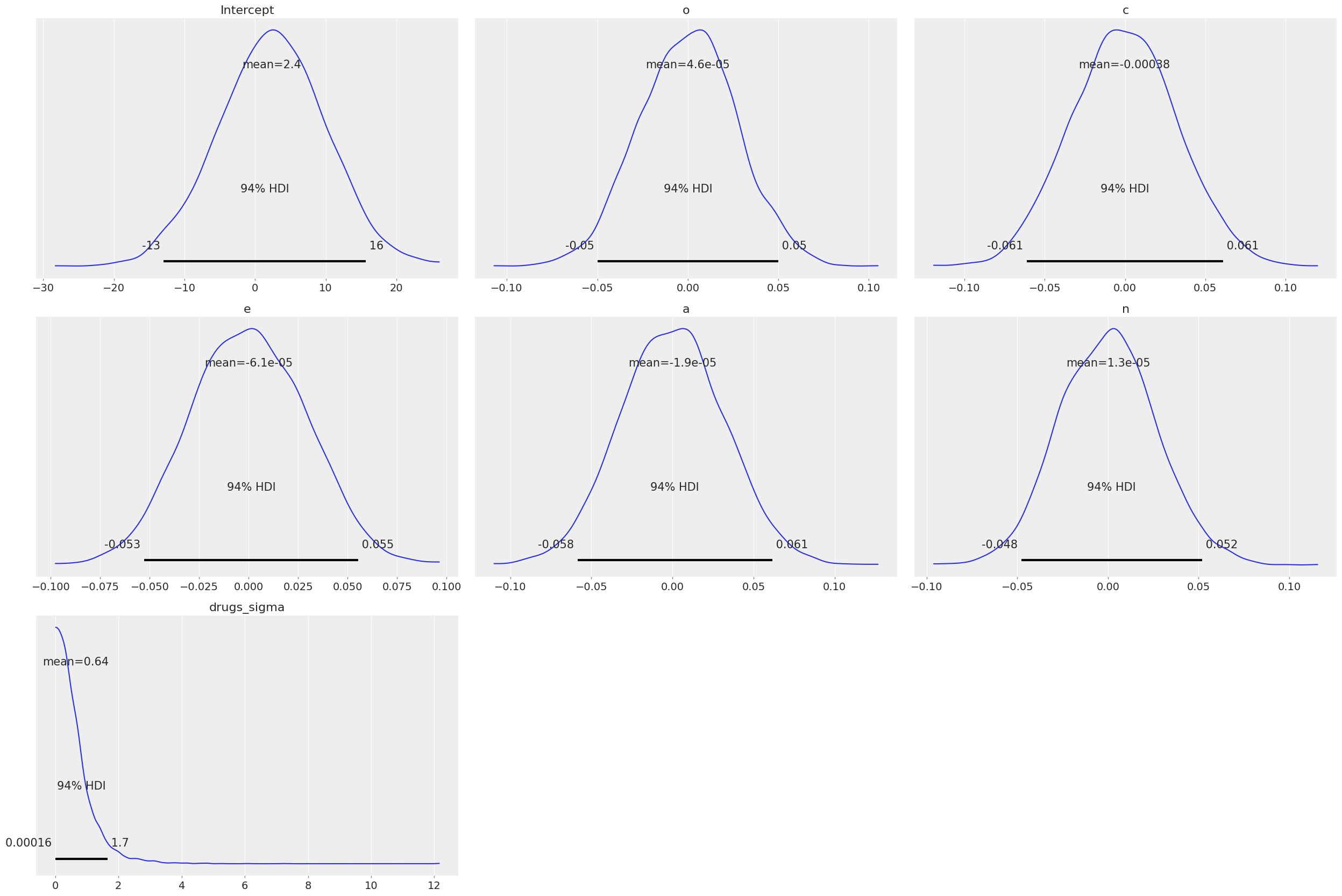 ../_images/notebooks_ESCS_multiple_regression_14_0.png