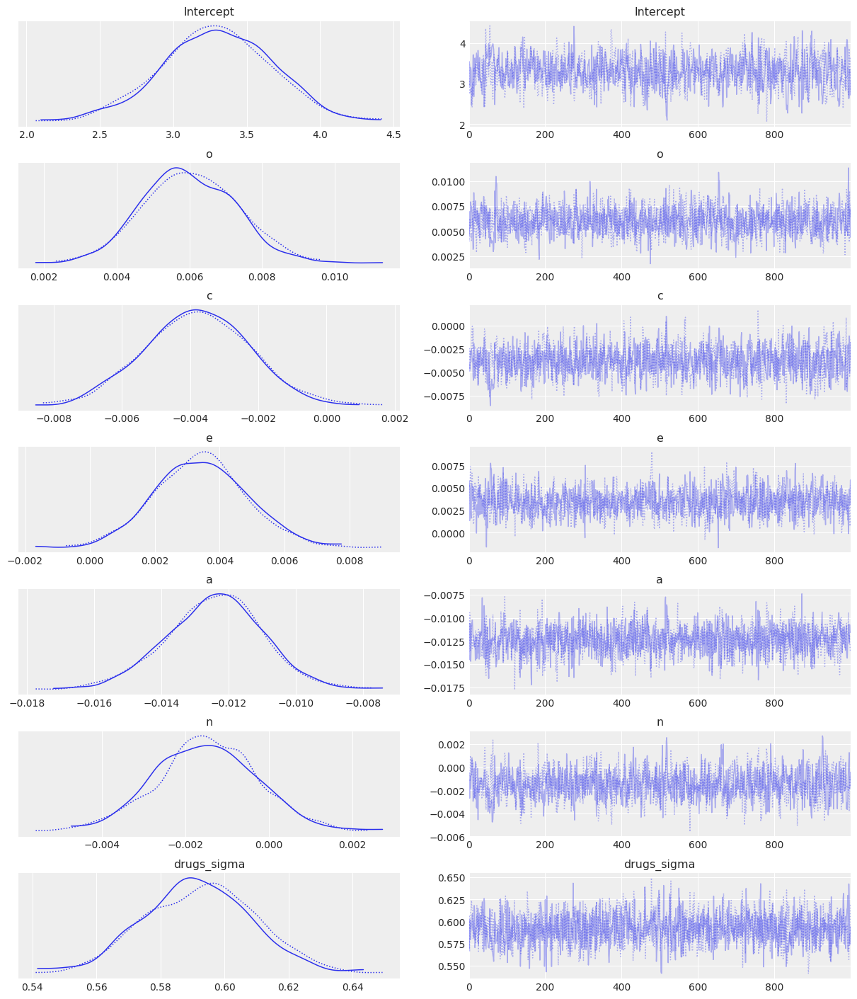 ../_images/notebooks_ESCS_multiple_regression_21_0.png