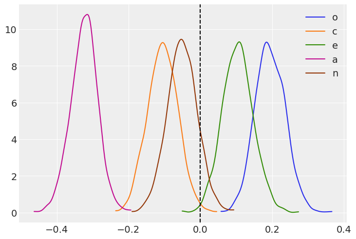 ../_images/notebooks_ESCS_multiple_regression_33_0.png