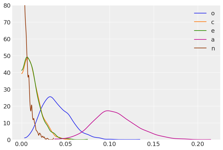 ../_images/notebooks_ESCS_multiple_regression_38_0.png