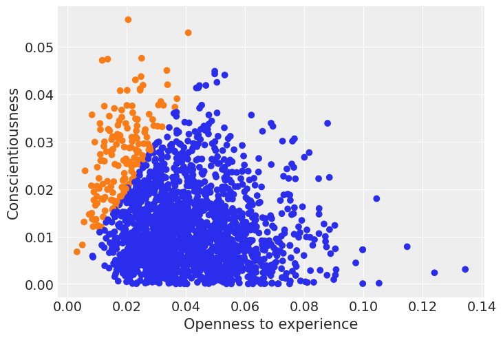 ../_images/notebooks_ESCS_multiple_regression_43_0.png