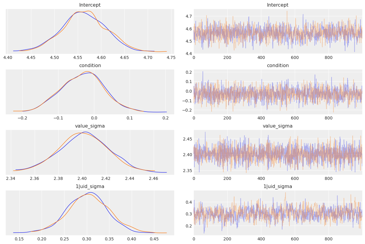 ../_images/notebooks_Strack_RRR_re_analysis_15_0.png