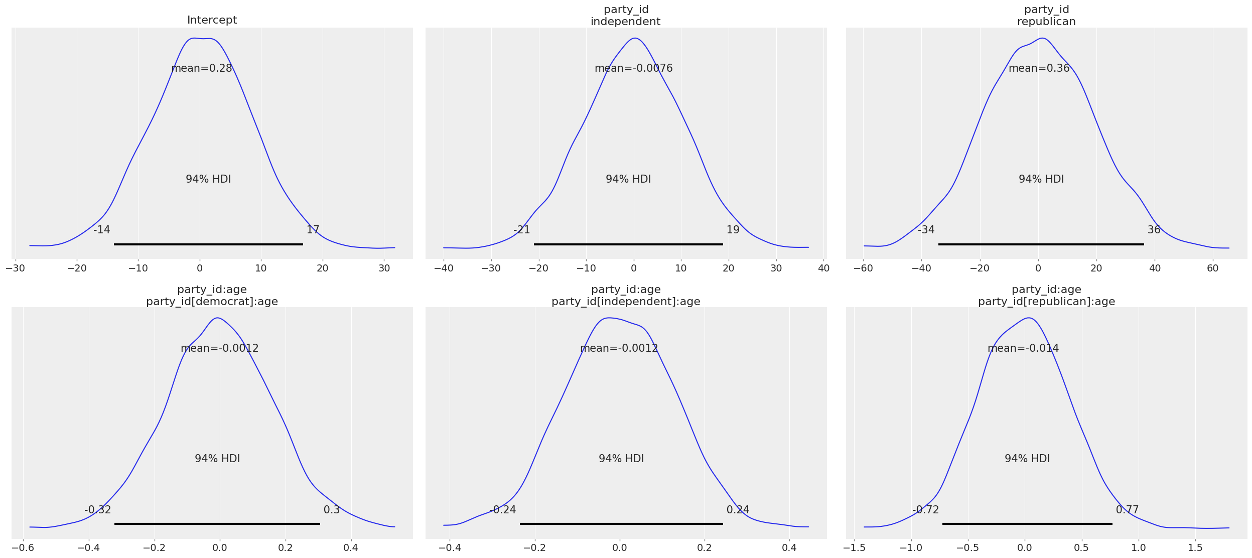 ../_images/notebooks_logistic_regression_23_0.png