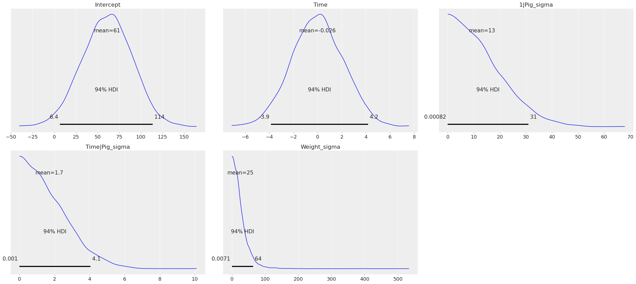 ../_images/notebooks_multi-level_regression_11_0.png