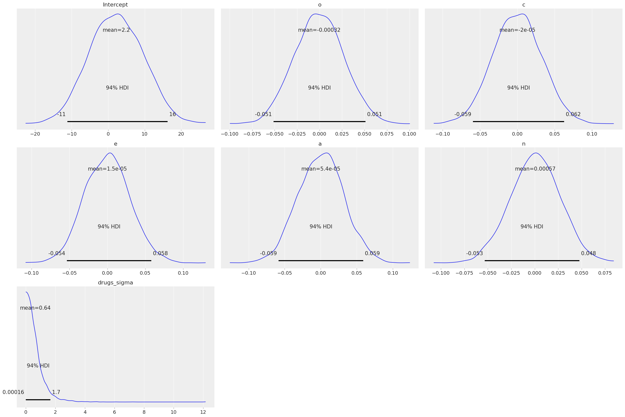 ../_images/notebooks_ESCS_multiple_regression_14_0.png