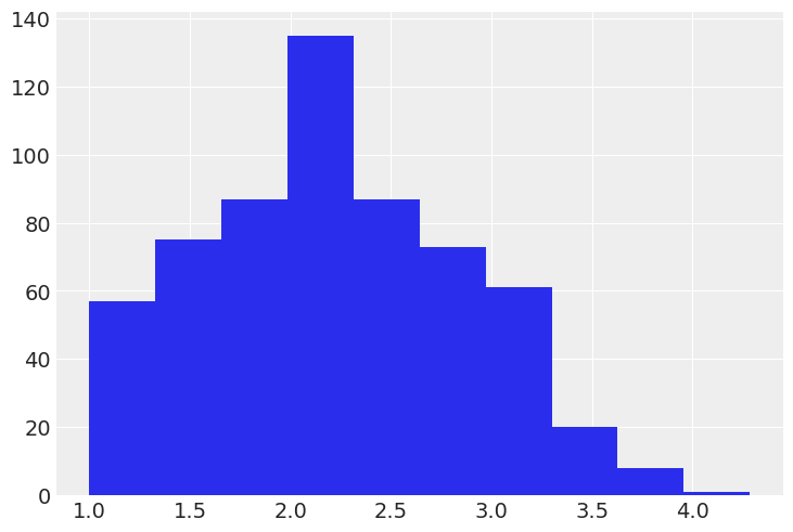 ../_images/notebooks_ESCS_multiple_regression_6_1.png