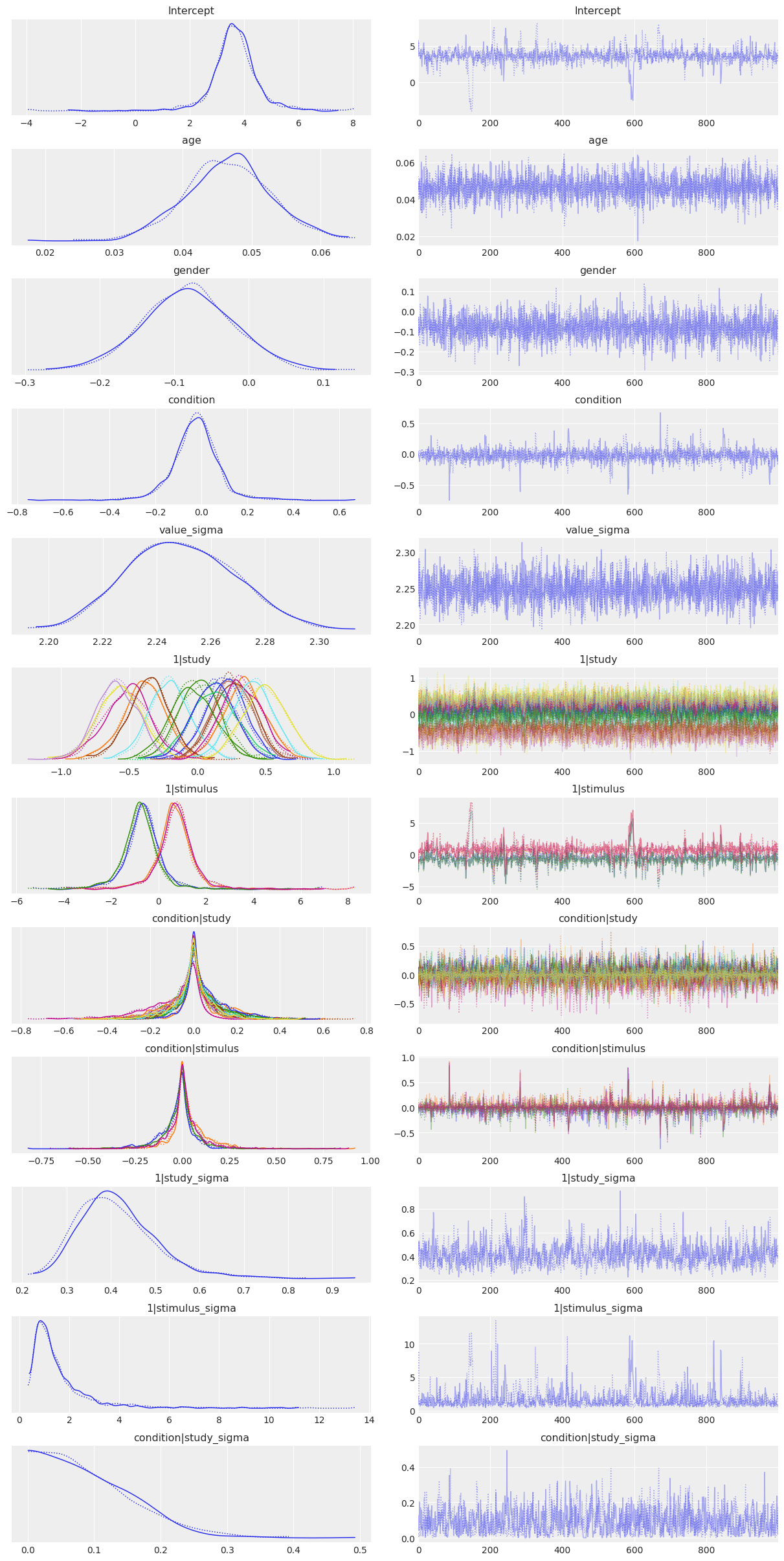 ../_images/notebooks_Strack_RRR_re_analysis_20_0.png