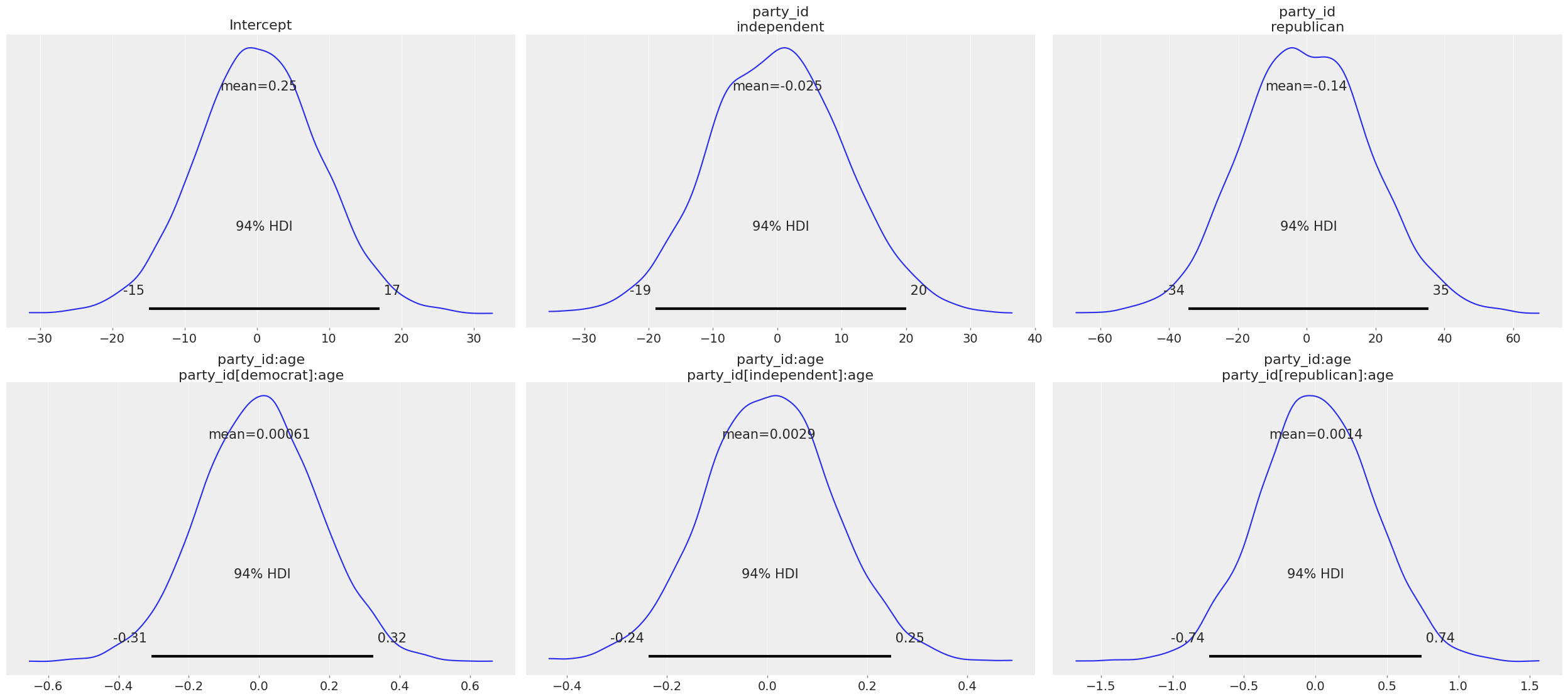 ../_images/notebooks_logistic_regression_23_0.png