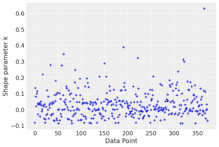 ../_images/notebooks_logistic_regression_33_0.png