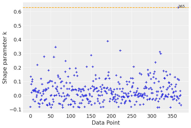 ../_images/notebooks_logistic_regression_35_0.png