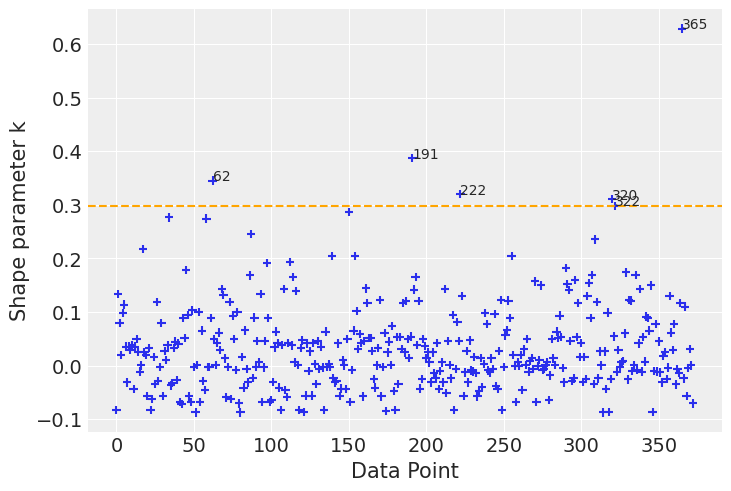 ../_images/notebooks_logistic_regression_38_0.png