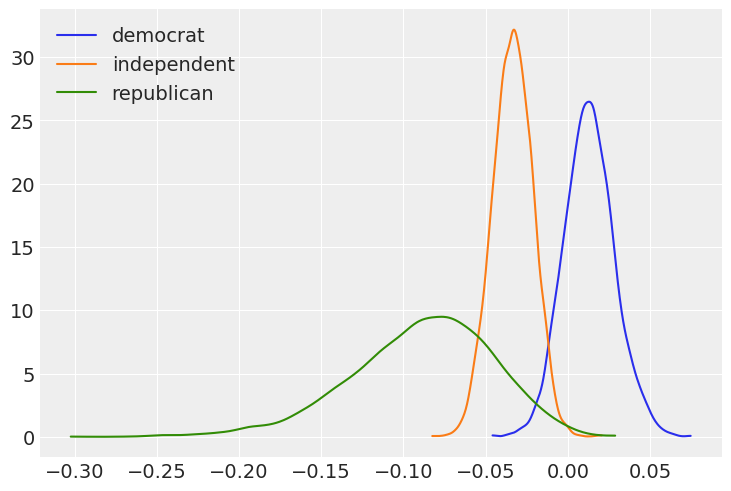 ../_images/notebooks_logistic_regression_52_0.png