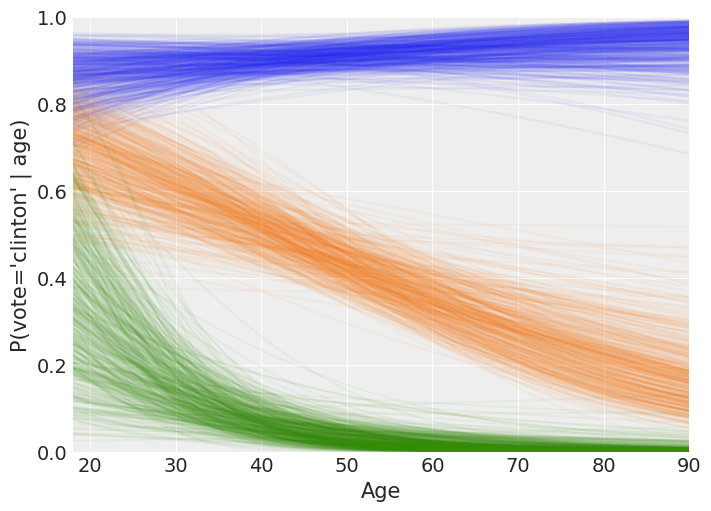 ../_images/notebooks_logistic_regression_73_0.png