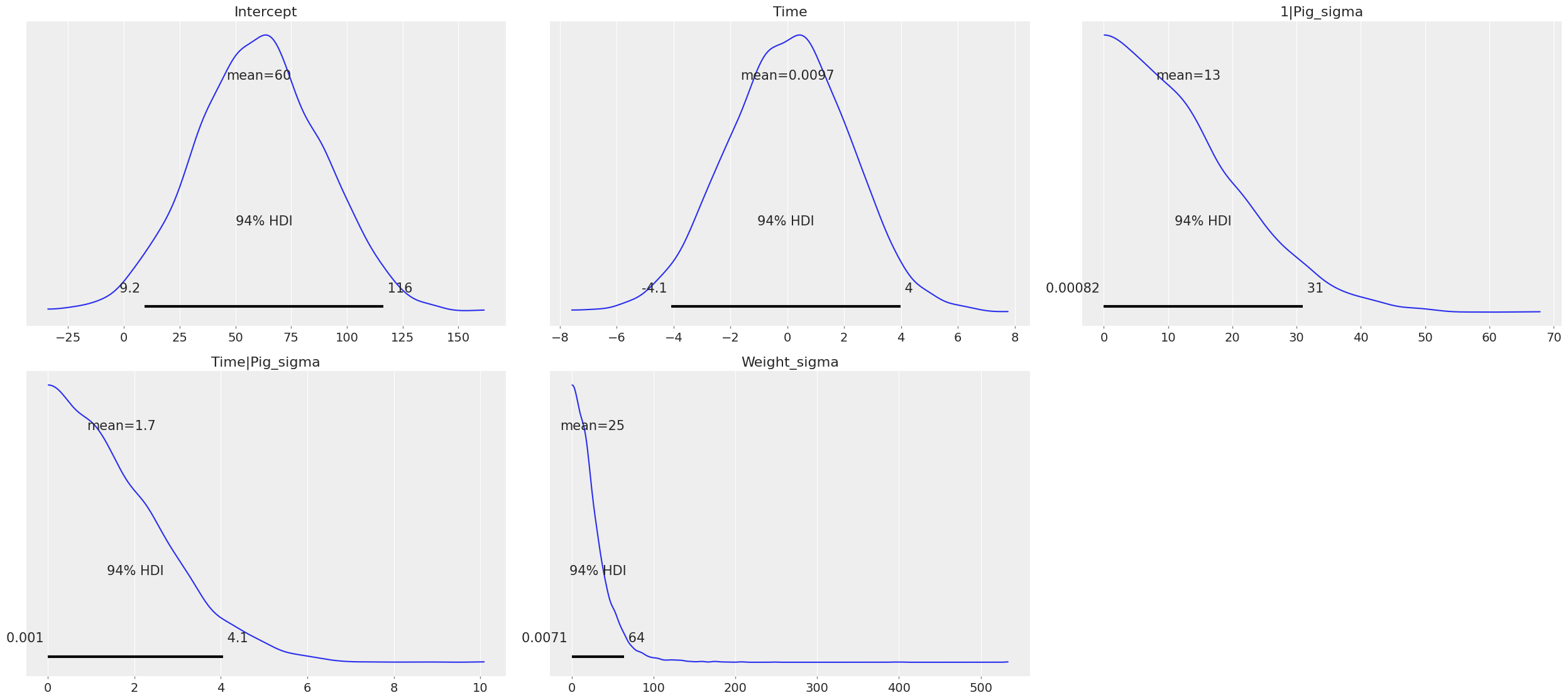 ../_images/notebooks_multi-level_regression_11_0.png