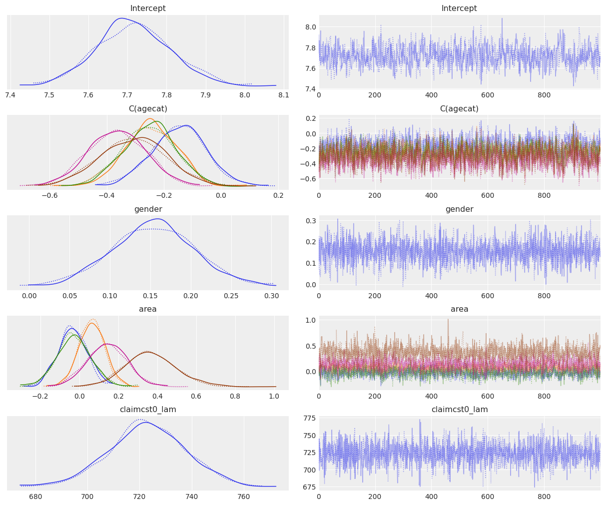 ../_images/notebooks_wald_gamma_glm_18_0.png