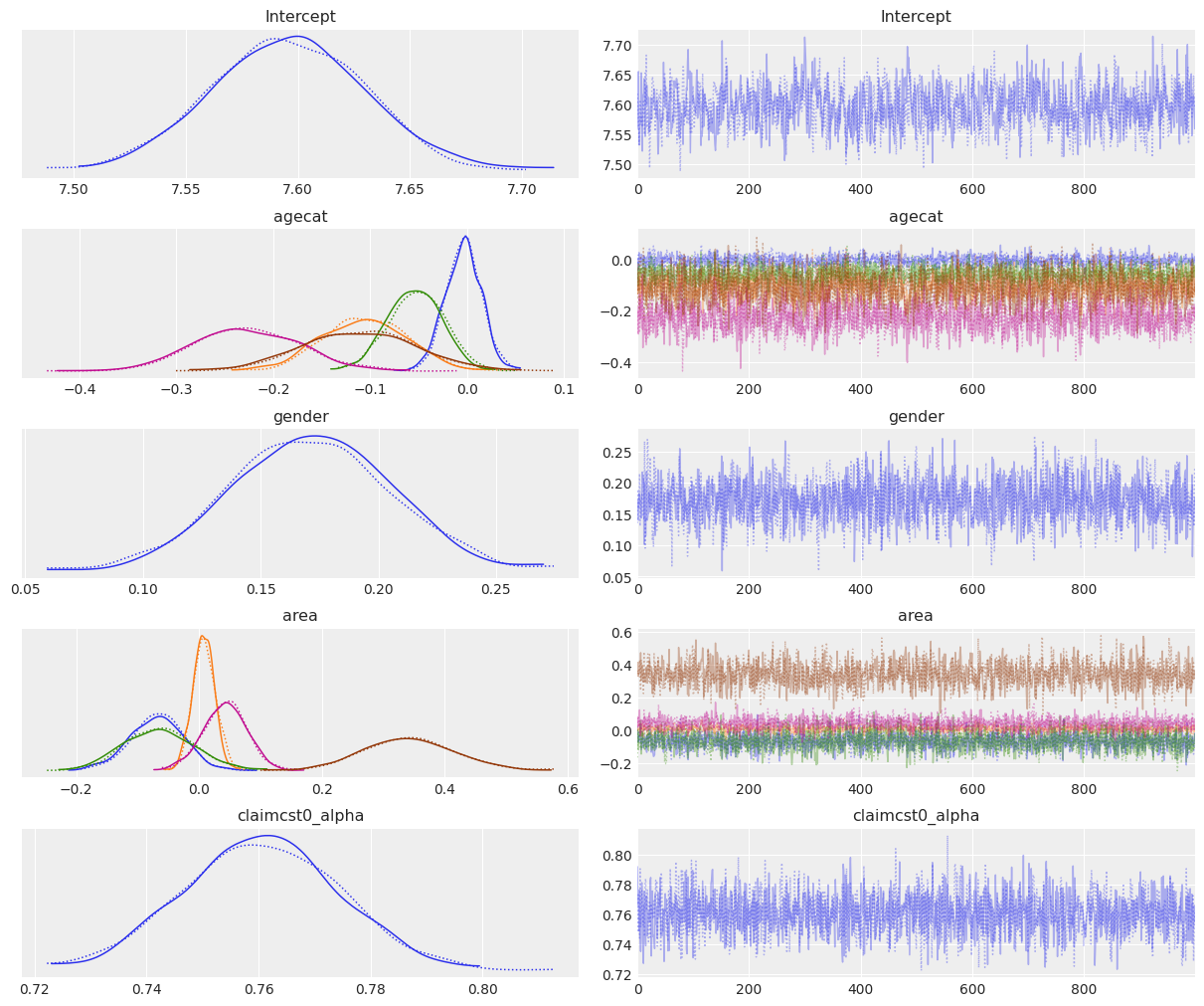 ../_images/notebooks_wald_gamma_glm_23_0.png