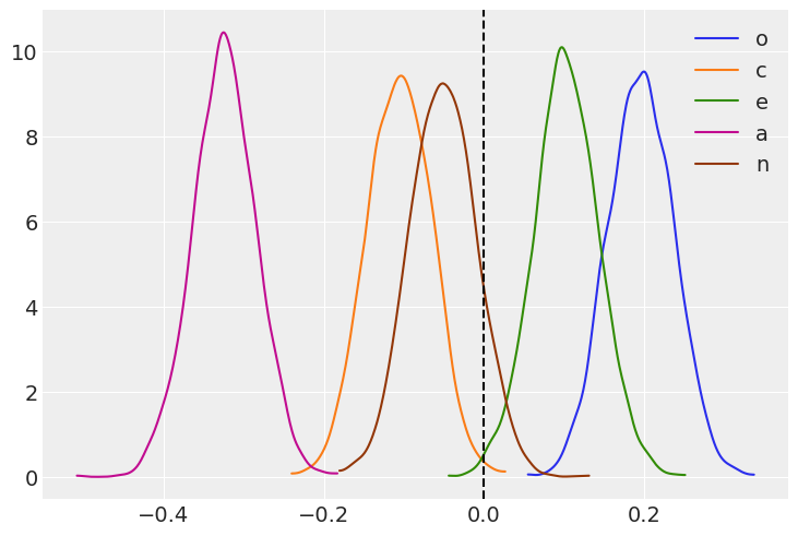 ../_images/notebooks_ESCS_multiple_regression_35_0.png