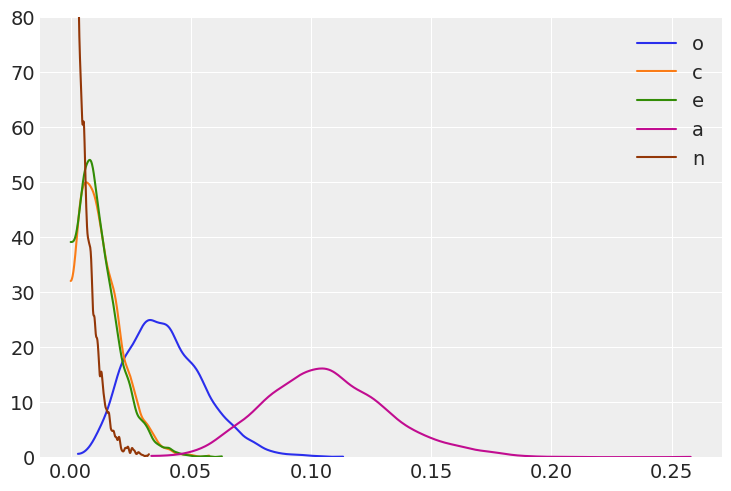 ../_images/notebooks_ESCS_multiple_regression_40_0.png