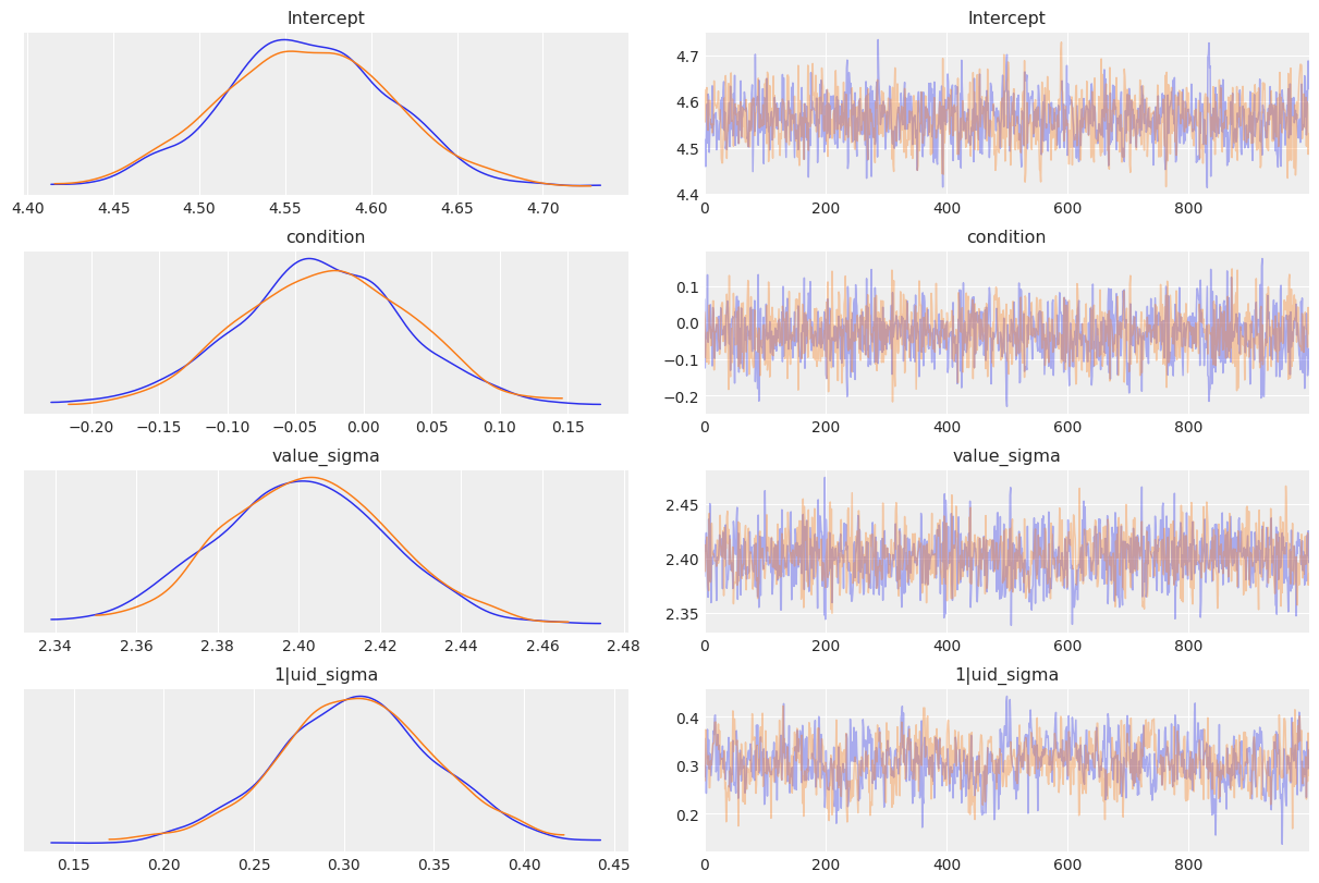 ../_images/notebooks_Strack_RRR_re_analysis_15_0.png