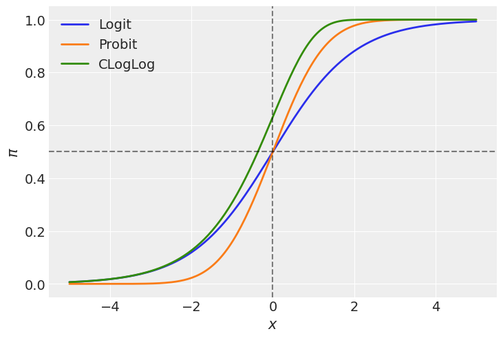 ../_images/notebooks_alternative_links_binary_5_0.png