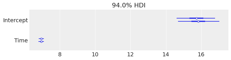 ../_images/notebooks_multi-level_regression_22_0.png