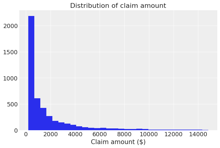 ../_images/notebooks_wald_gamma_glm_10_0.png