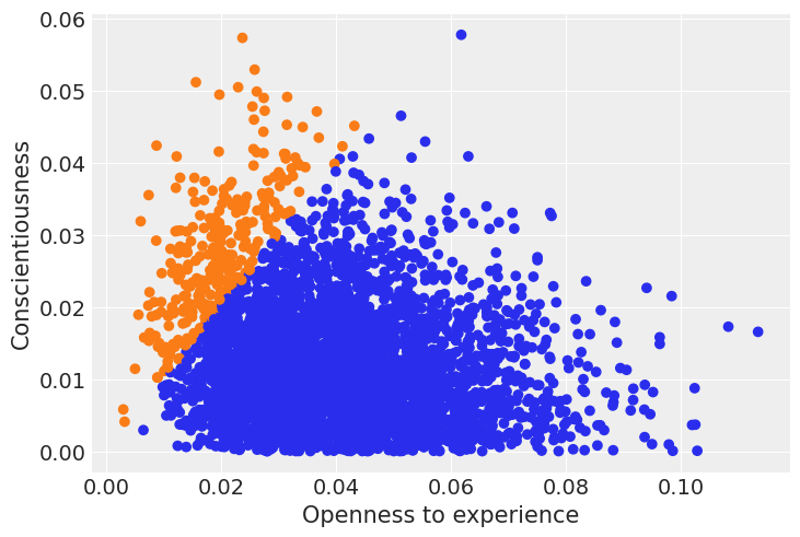 ../_images/notebooks_ESCS_multiple_regression_45_0.png